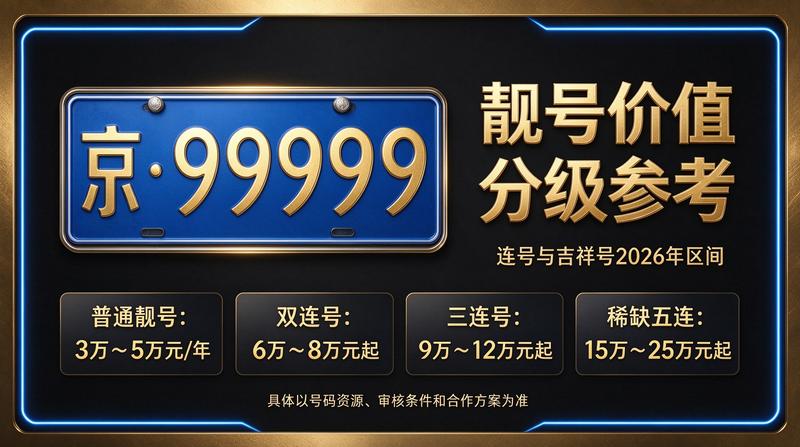 北京京牌照出租服务办公环境